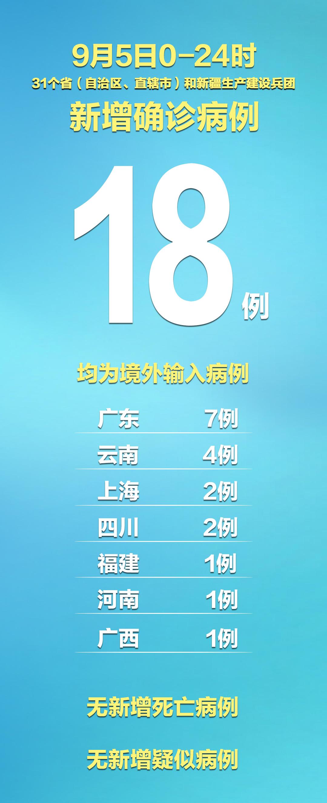 【新疆新增5例确诊病例详情,新疆新增5例确诊病例详情表】 【新疆新增5例确诊病例详情,新疆新增5例确诊病例详情表】