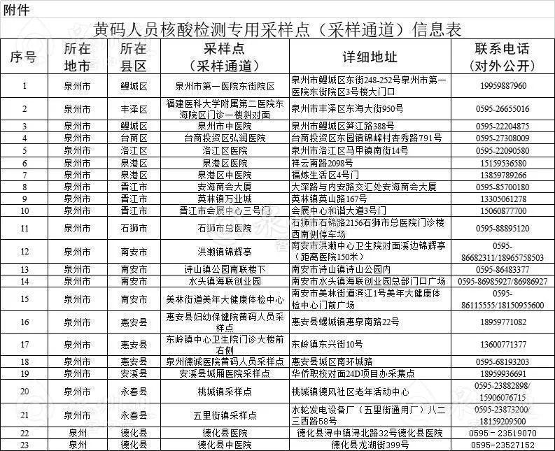 新建区疫情公告,今日新增本土确诊病例2例,划定一个中风险区 新建区疫情公告,今日新增本土确诊病例2例,划定一个中风险区
