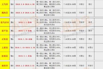 2019高速费免费通知最新通知/2019年高速免费通知 2019高速费免费通知最新通知/2019年高速免费通知