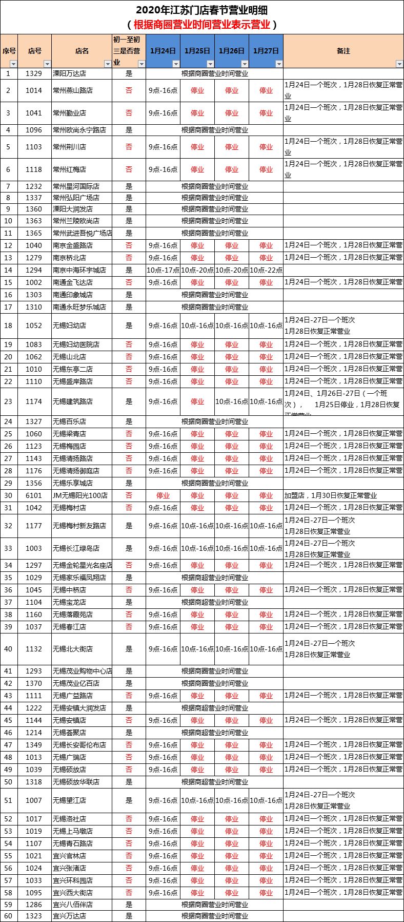 石家庄奥特莱斯2020春节营业时间(石家庄奥特莱斯几点关门儿?) 石家庄奥特莱斯2020春节营业时间(石家庄奥特莱斯几点关门儿?)