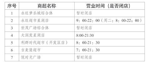 苏州划定疫情社区防控区域名单/苏州划定疫情社区防控区域名单公布 苏州划定疫情社区防控区域名单/苏州划定疫情社区防控区域名单公布