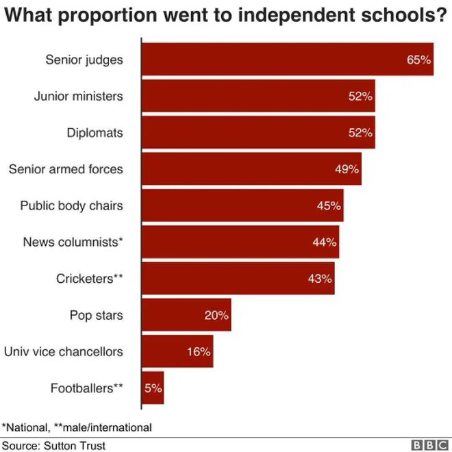 私立学校的黄昏？论教育多元化格局中的生存与挑战