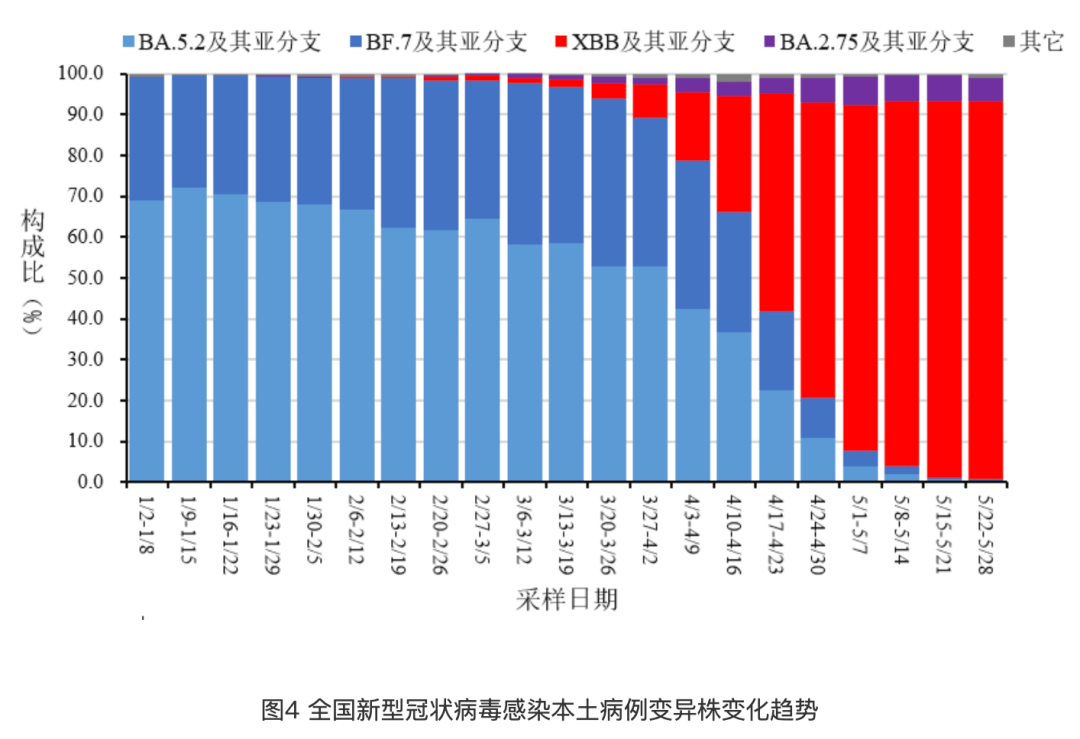 全国疫情最新数据发布,整体平稳,仍需警惕局部风险与病毒变异 全国疫情最新数据发布,整体平稳,仍需警惕局部风险与病毒变异