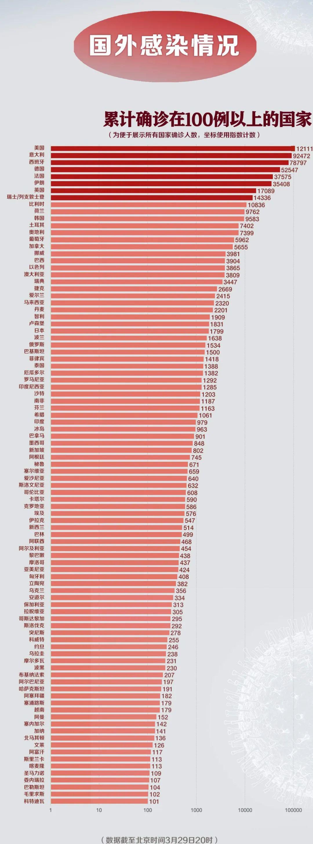 全国疫情最新数据发布,整体平稳,仍需警惕局部风险与病毒变异 全国疫情最新数据发布,整体平稳,仍需警惕局部风险与病毒变异