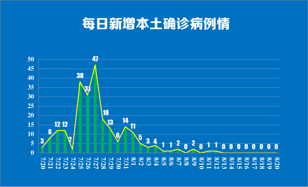 【江苏扬州疫情最新情况通报,江苏扬州疫情最新消息今天新增】