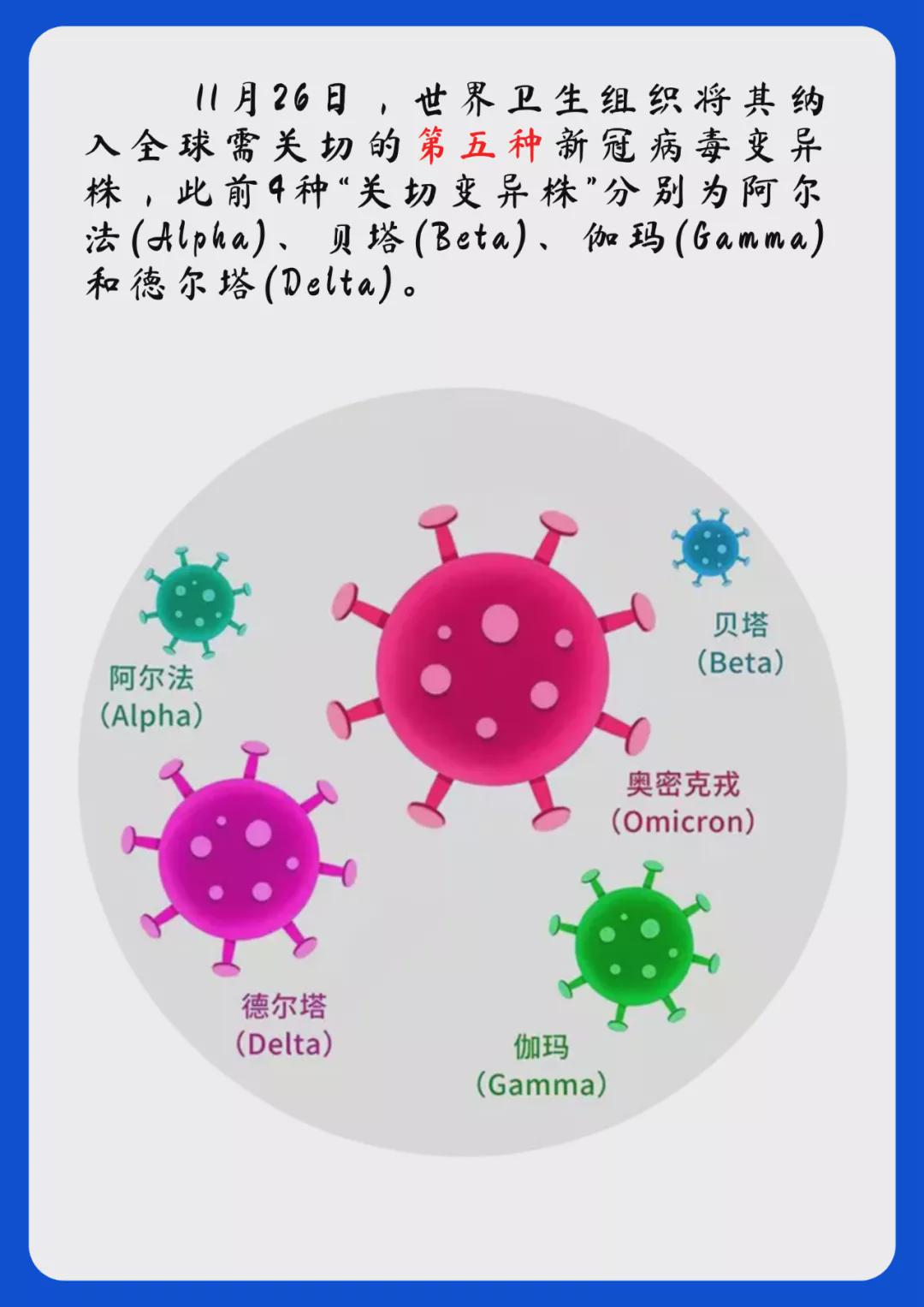 【最新变异株,变异株新冠病毒图片】 【最新变异株,变异株新冠病毒图片】