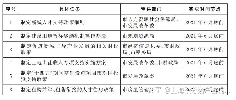 郑州2021限号规定,出行指南与政策解读 郑州2021限号规定,出行指南与政策解读