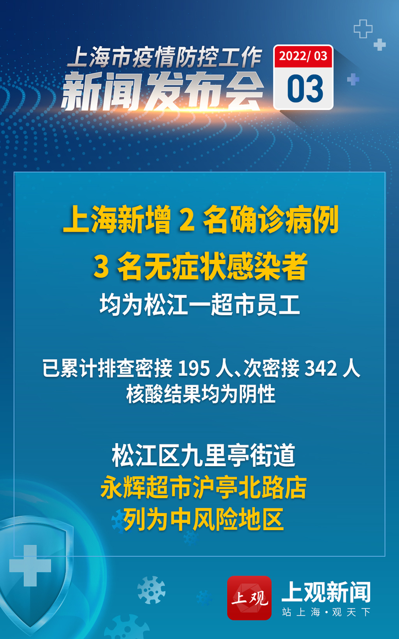 九亭疫情情况/九亭疫情情况最新消息 九亭疫情情况/九亭疫情情况最新消息