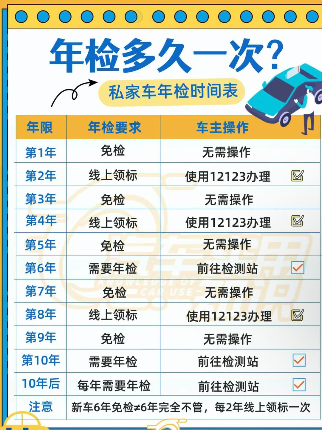 第十年审车需要什么手续:第十年的车多久年检一次 第十年审车需要什么手续:第十年的车多久年检一次