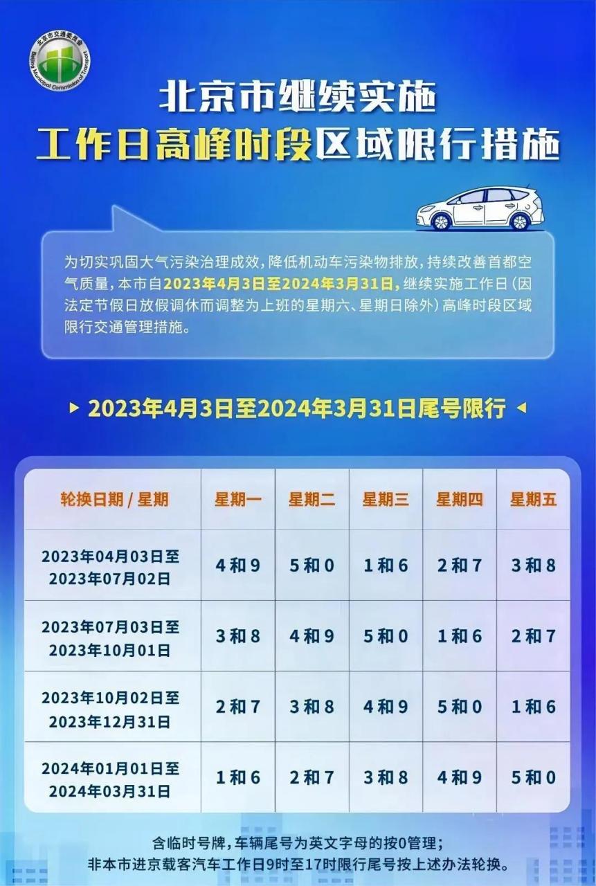 北京2023年8月最新限号政策详解,附时间表格及查询指南 北京2023年8月最新限号政策详解,附时间表格及查询指南