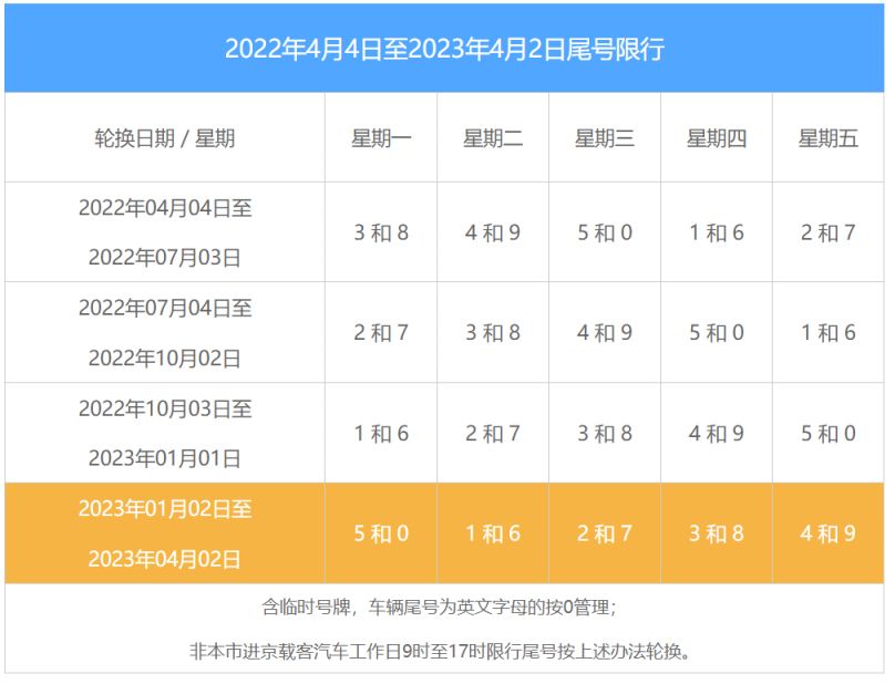 北京2023年8月最新限号政策详解,附时间表格及查询指南 北京2023年8月最新限号政策详解,附时间表格及查询指南