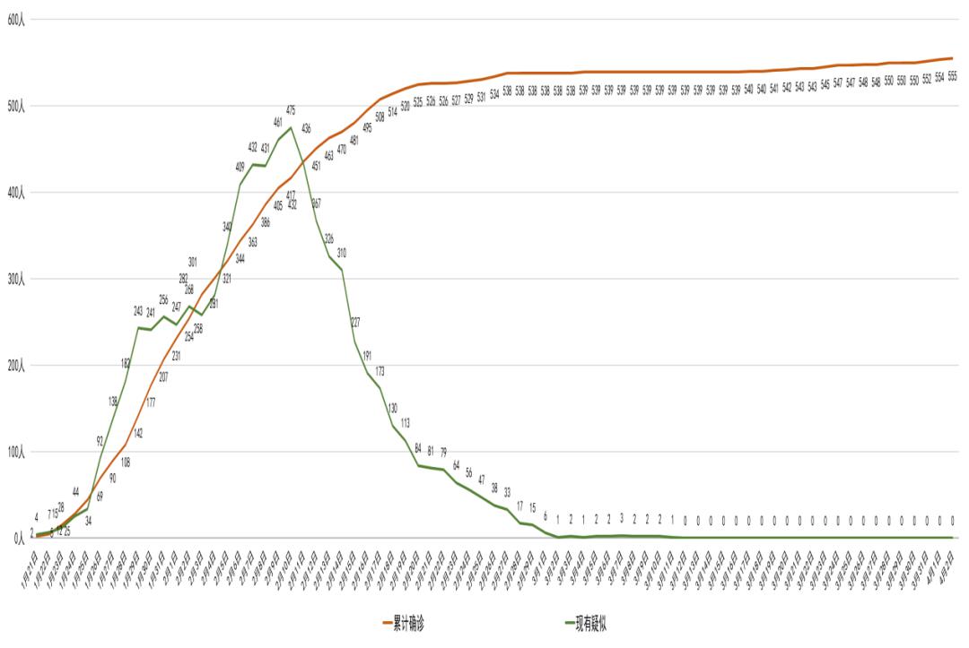 四川绵阳疫情最新消息今天新增多少:四川绵阳新冠状病毒最新疫情 四川绵阳疫情最新消息今天新增多少:四川绵阳新冠状病毒最新疫情