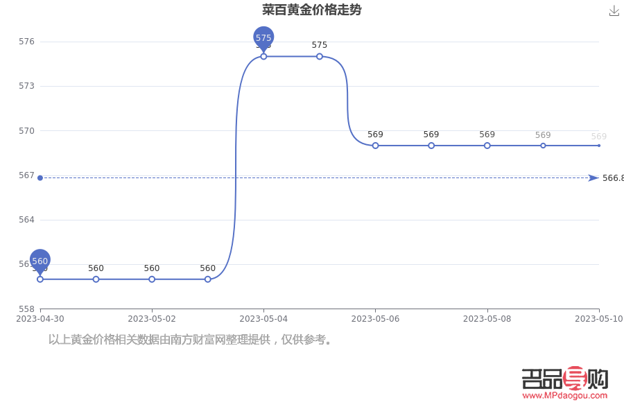 菜百金价今日价格,投资与消费的风向标,如何解读实时金价波动? 菜百金价今日价格,投资与消费的风向标,如何解读实时金价波动?