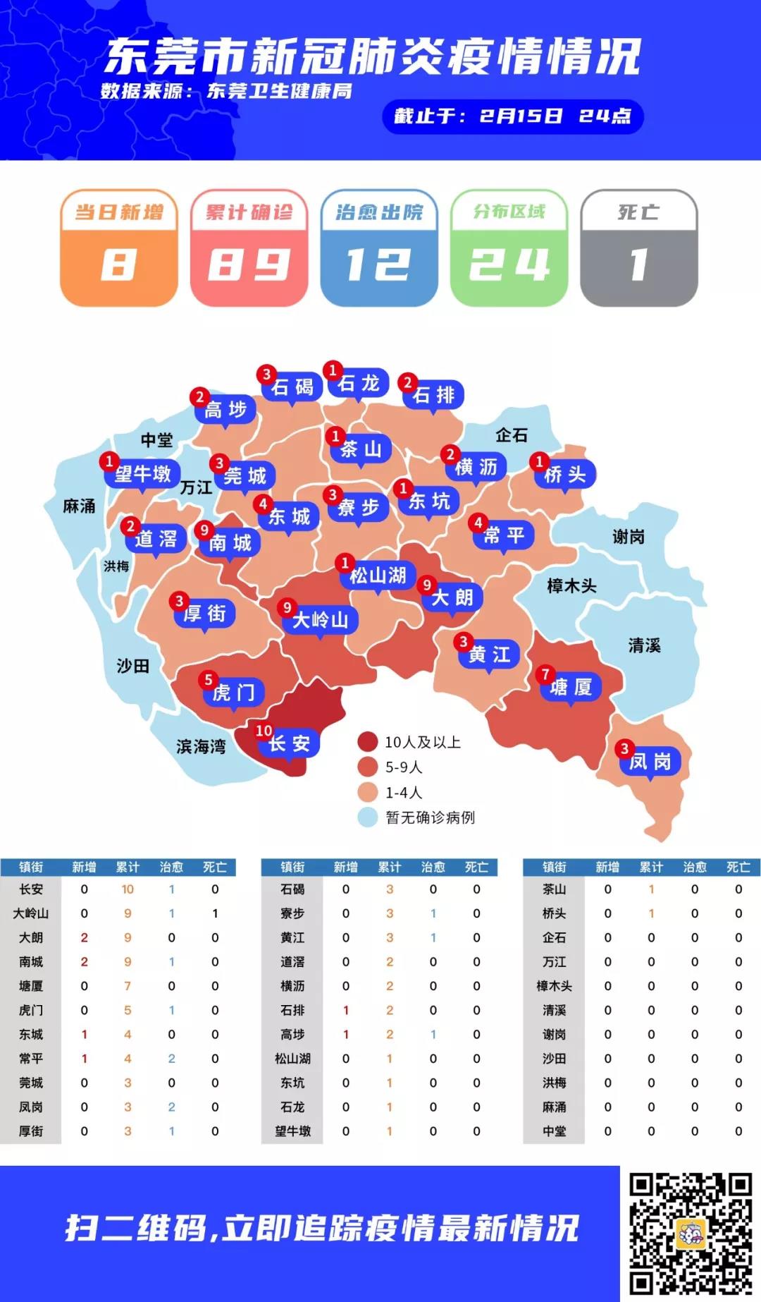 东莞市新型肺炎疫情最新消息/东莞市新冠肺炎疫情情况 东莞市新型肺炎疫情最新消息/东莞市新冠肺炎疫情情况