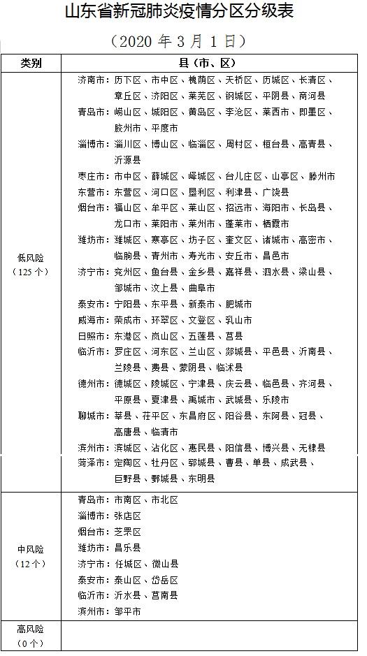 全国疫情高中低风险划分(全国疫情高中低风险区一览表人民网) 全国疫情高中低风险划分(全国疫情高中低风险区一览表人民网)