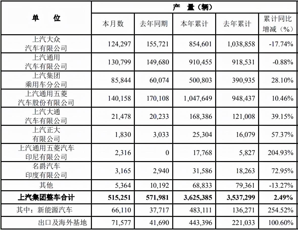 上海39人:上海362万人 上海39人:上海362万人