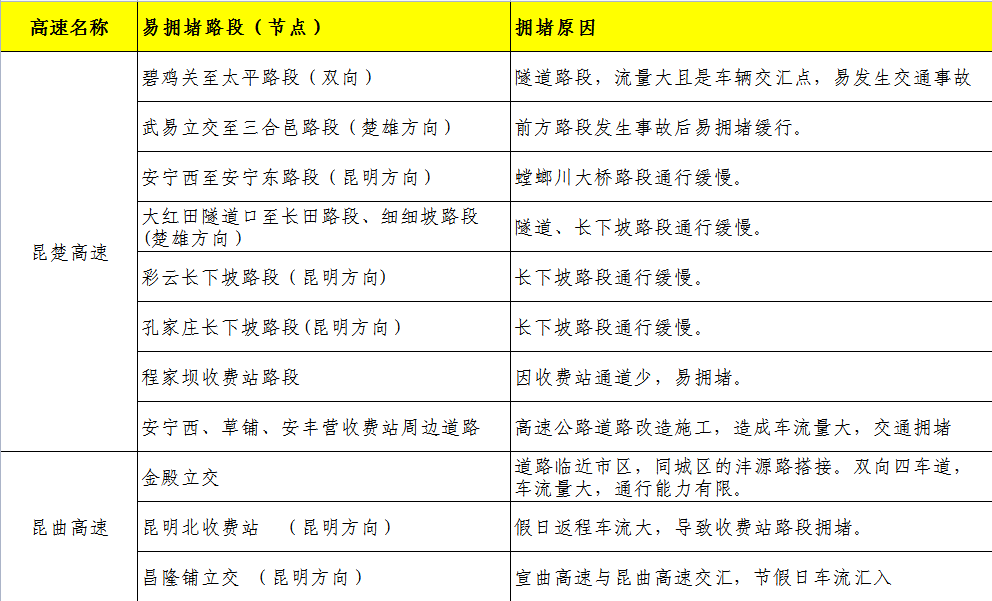 2021年高速公路免费通行时间表出炉,车主请收好! 2021年高速公路免费通行时间表出炉,车主请收好!