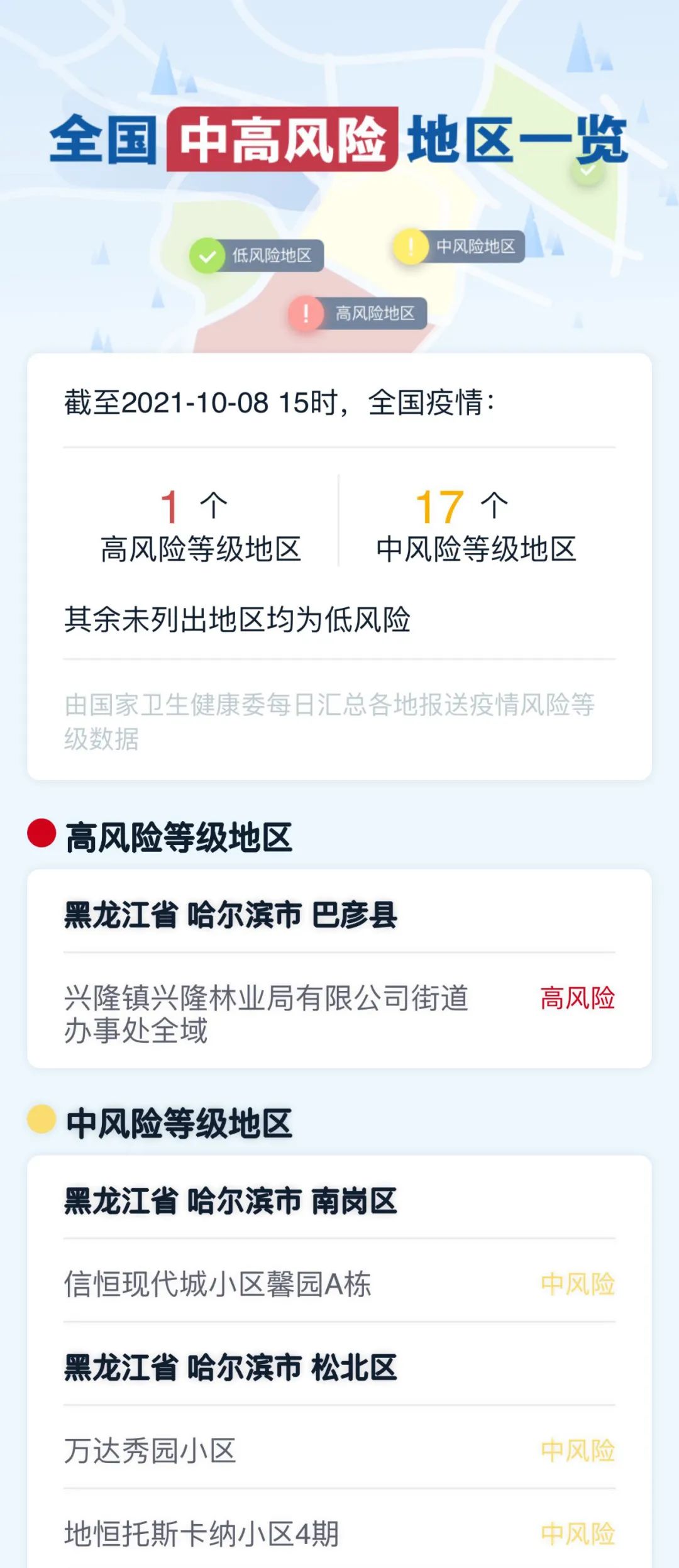 【黑龙江新增高风险地区,黑龙江新增中高风险地区】 【黑龙江新增高风险地区,黑龙江新增中高风险地区】