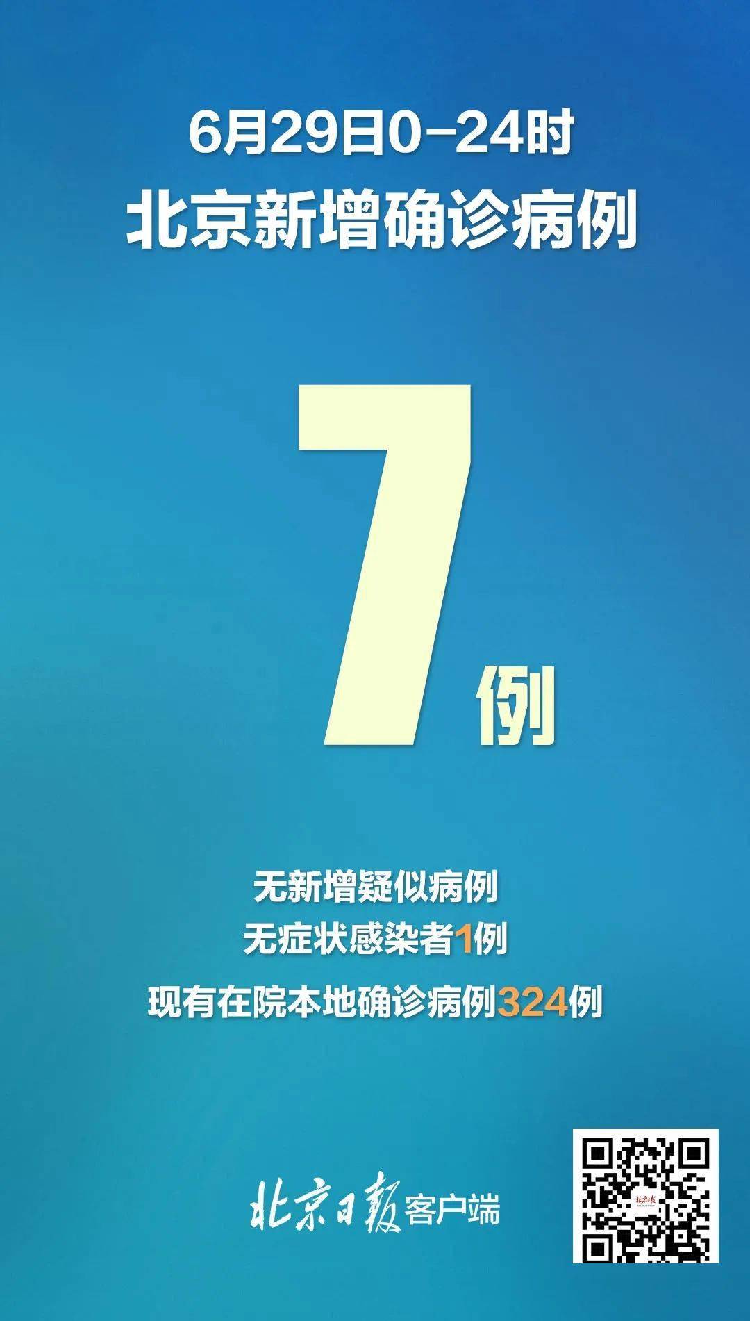 【北京大兴区新增1例确诊病例详情,北京大兴区新增2例】 【北京大兴区新增1例确诊病例详情,北京大兴区新增2例】