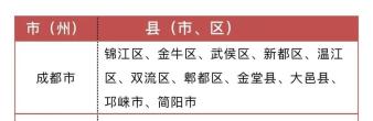【四川中风险区的有哪些城市/四川省中风险地区查询最新】