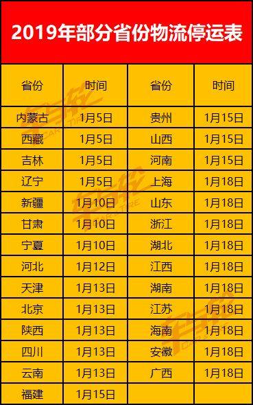关于全国物流停运表,各省停运时间确定了!是真的吗?/全国省份物流停运时间表 关于全国物流停运表,各省停运时间确定了!是真的吗?/全国省份物流停运时间表