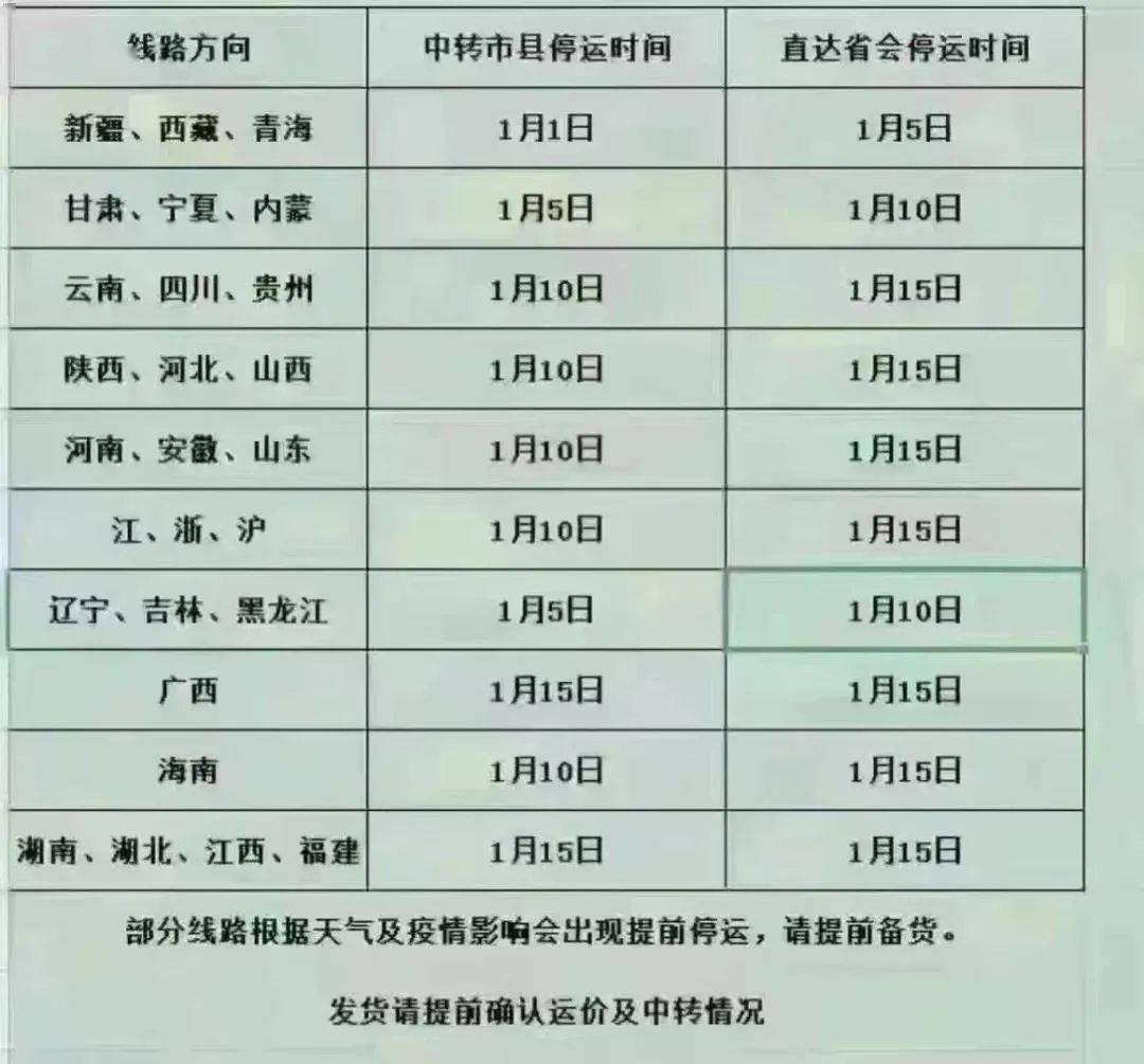 关于全国物流停运表,各省停运时间确定了!是真的吗?/全国省份物流停运时间表 关于全国物流停运表,各省停运时间确定了!是真的吗?/全国省份物流停运时间表