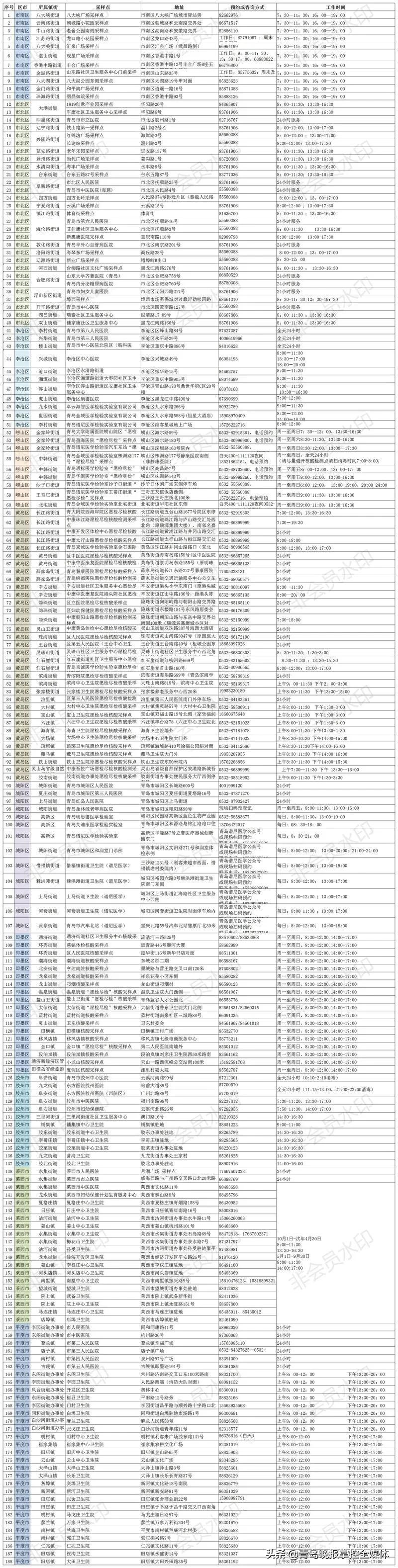 青岛核算检查点(青岛核酸检测定点在哪里) 青岛核算检查点(青岛核酸检测定点在哪里)