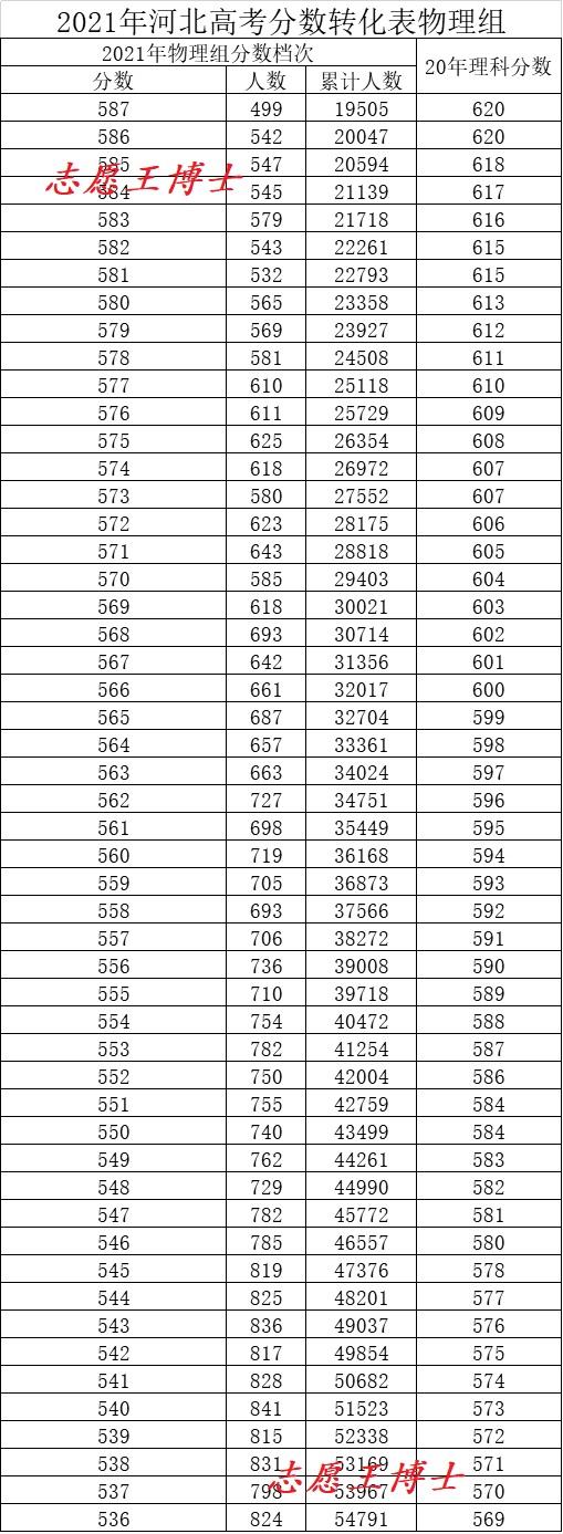 河北小学开学时间2020延期到什么时候:河北小学2021年秋季开学时间 河北小学开学时间2020延期到什么时候:河北小学2021年秋季开学时间