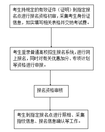 几号高考报名:河北省几号高考报名 几号高考报名:河北省几号高考报名