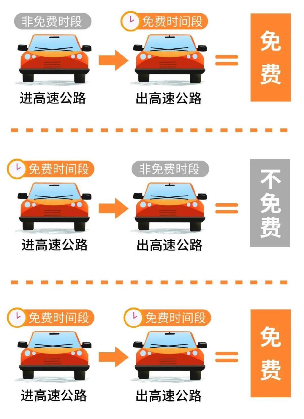 五一高速免费是从几点到几点/五一高速几点免过路费 五一高速免费是从几点到几点/五一高速几点免过路费