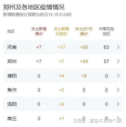 河南省疫情最新数据消息新增:河南省疫情最新消息? 河南省疫情最新数据消息新增:河南省疫情最新消息?