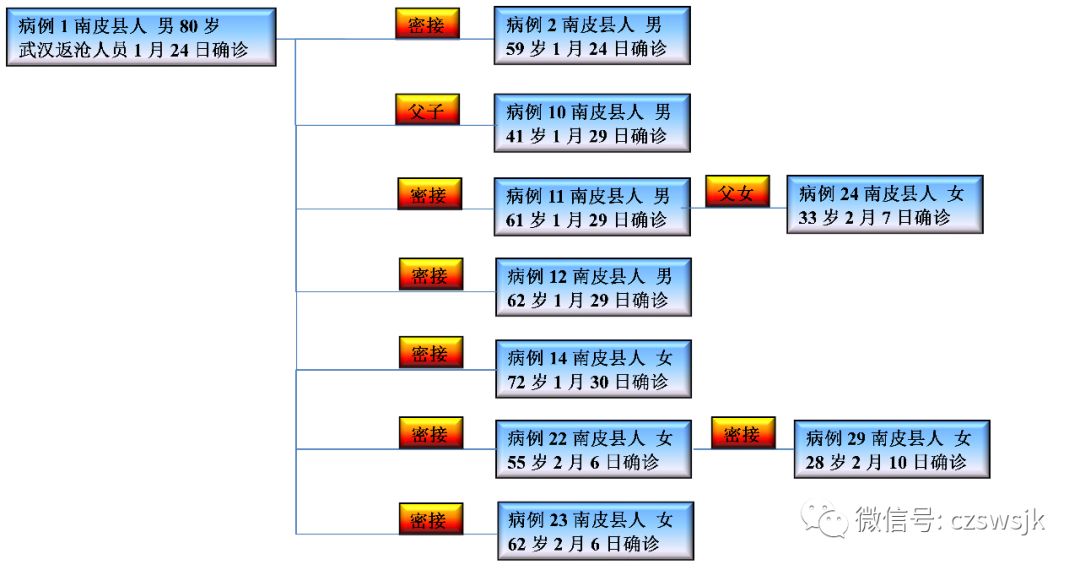【沧州最新确诊轨迹,沧州新增确诊】