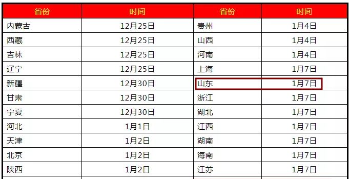 2021过年快递啥时候停运/2021过年快递一般什么时候停运几天