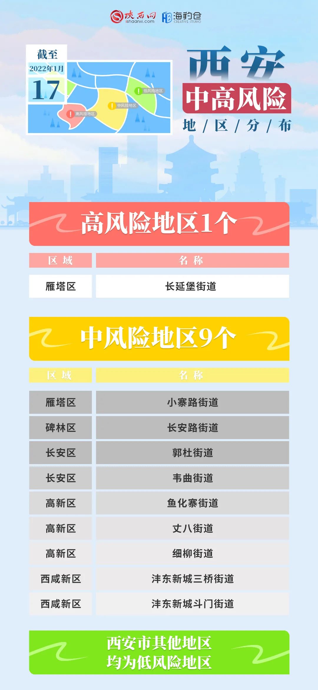 西安新划定13个高风险区域:西安高风险地区有哪些 西安新划定13个高风险区域:西安高风险地区有哪些
