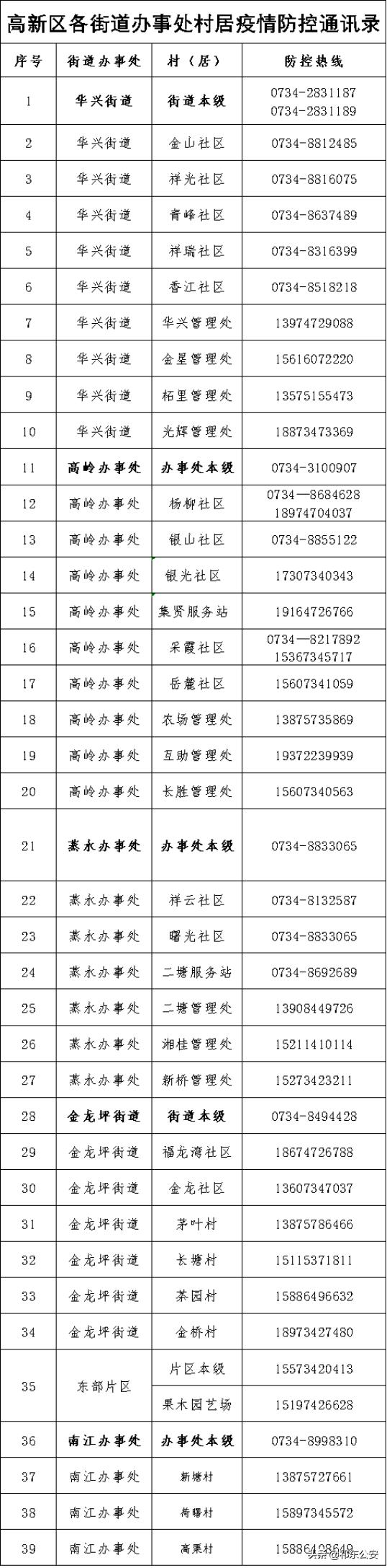 上海疾控中心电话号码,关键时刻的健康守护线 上海疾控中心电话号码,关键时刻的健康守护线