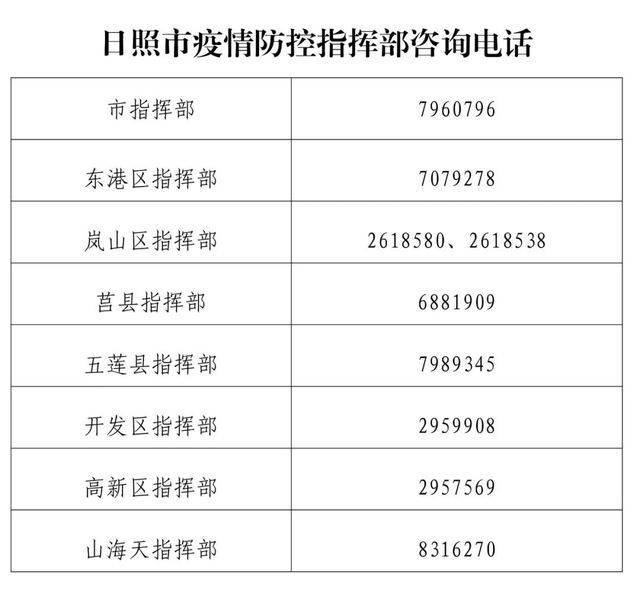 金乡疫情防控电话/金乡疫情防控电话号码 金乡疫情防控电话/金乡疫情防控电话号码