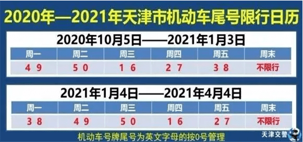 北京车尾号限行查询/北京车辆尾号限行时间新规2021