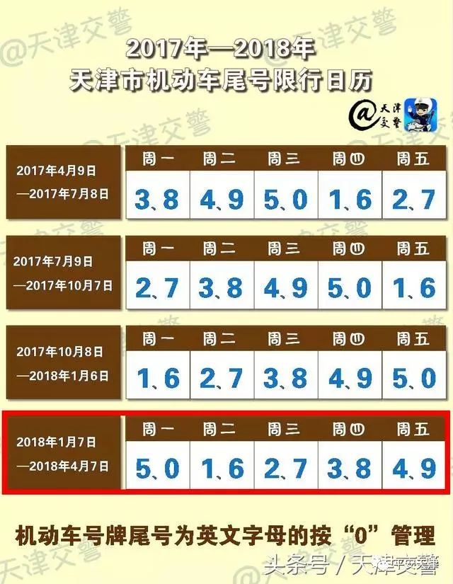 北京车尾号限行查询/北京车辆尾号限行时间新规2021