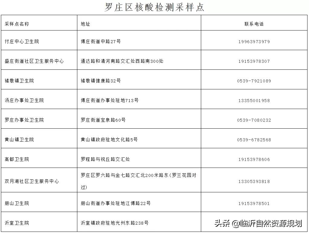 厦门12例确诊轨迹公布,涉超市、餐厅等多处场所,市民急寻交集 厦门12例确诊轨迹公布,涉超市、餐厅等多处场所,市民急寻交集