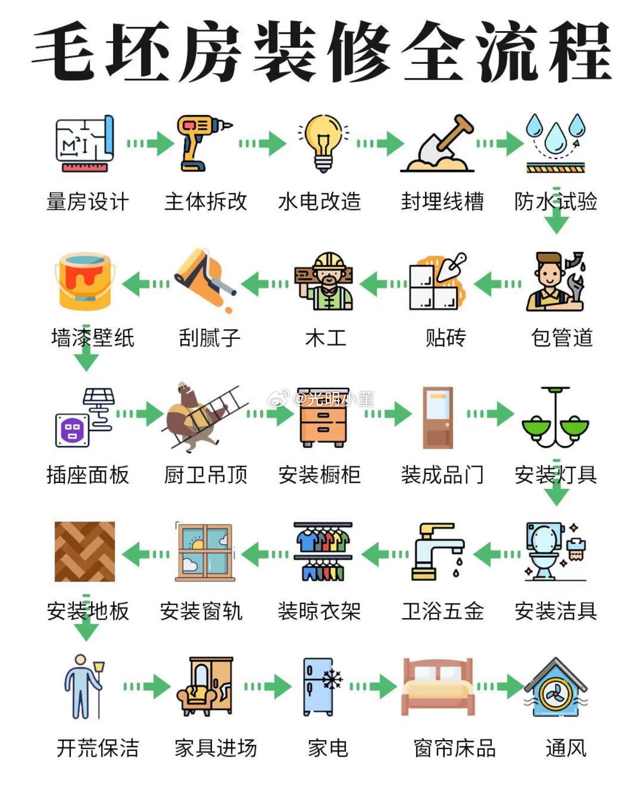 装修毛坯房详细步骤流程/较详细的毛坯房装修流程