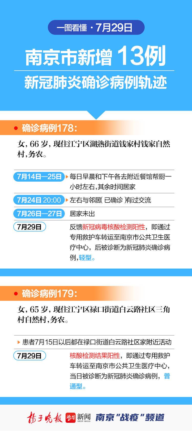 最新确诊病例轨迹公布/最新确诊数据 最新确诊病例轨迹公布/最新确诊数据