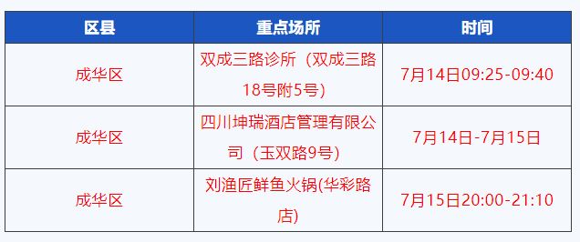 南昌疫情时间回顾表:南昌疫情行动轨迹