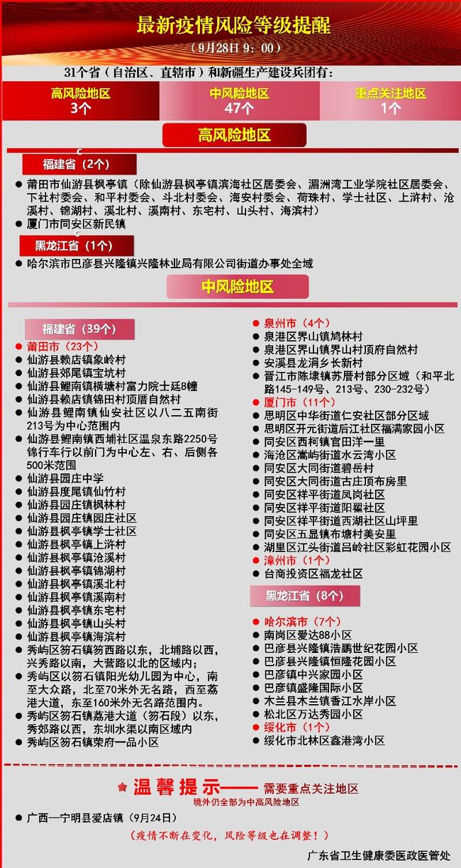 南昌疫情时间回顾表:南昌疫情行动轨迹