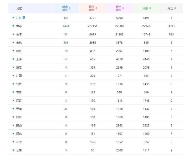 【吉林市疫情开始时间是几月几日开始/吉林市疫情爆发时间】