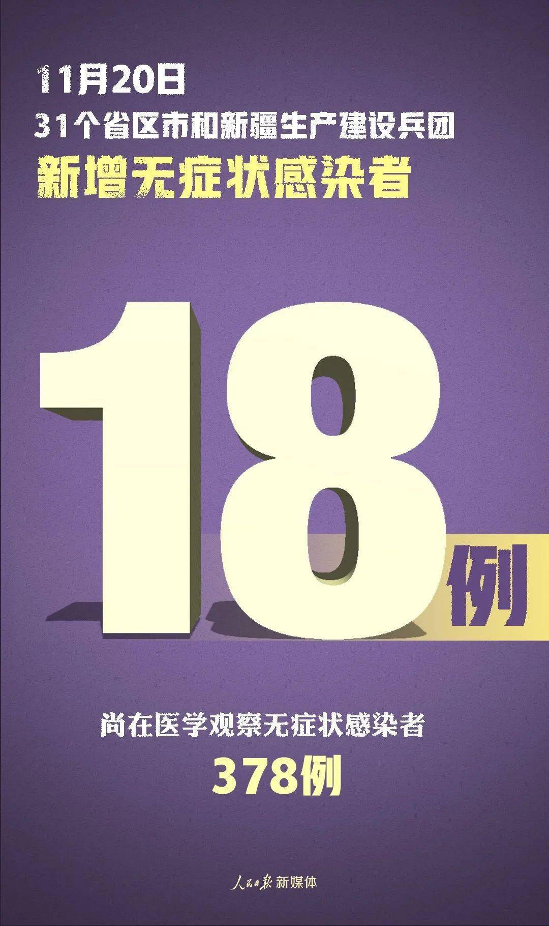 31省新增确诊病例71例 本土31例,疫情防控不松懈,筑牢健康防线 31省新增确诊病例71例 本土31例,疫情防控不松懈,筑牢健康防线