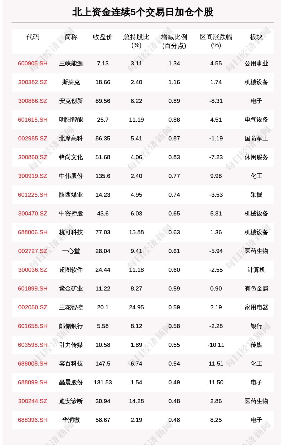 【31省区市新增3例新冠肺炎,31省区市新增1例确诊】 【31省区市新增3例新冠肺炎,31省区市新增1例确诊】