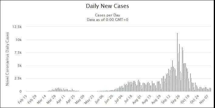 疫情最新数据,新增病例再现波动,防控不可松懈 疫情最新数据,新增病例再现波动,防控不可松懈