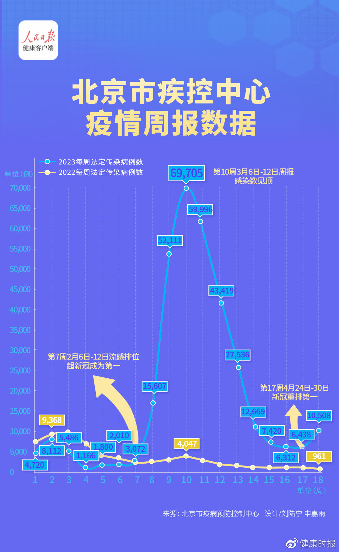 北京变异新冠,挑战与应对 北京变异新冠,挑战与应对