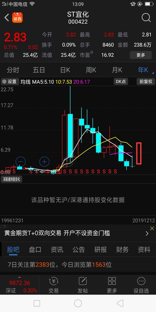 湖北宜化股吧东方财富网,投资者的交流阵地与决策参考 湖北宜化股吧东方财富网,投资者的交流阵地与决策参考