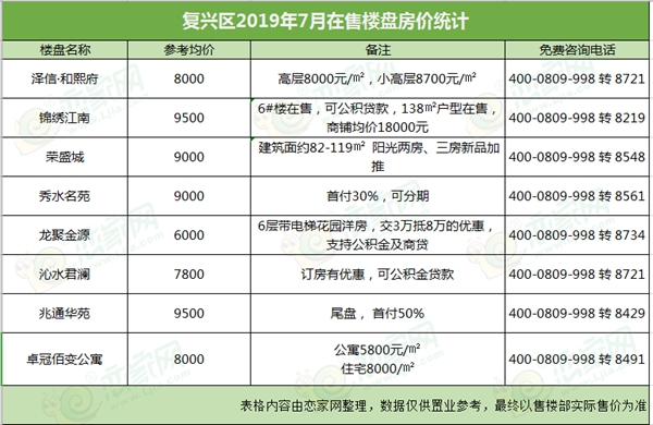 欧陆经典万兴苑开盘价（北京欧陆经典万兴苑房价）